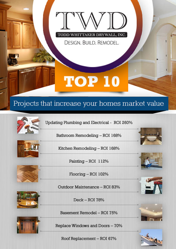 top 10 projects that increase your home market value, home improvement, real estate