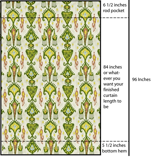 lined curtain panel tutorial, crafts, window treatments, windows, DIY Instructions for Sewing Lined Curtains