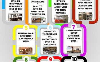 10 Kitchen Remodel Trends For 2014 [Infographic]