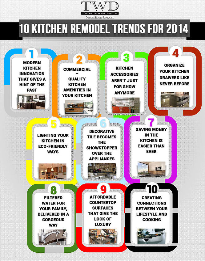 10 kitchen remodel trends for 2014 infographic, home improvement