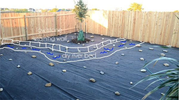 small backyard landscape, gardening, landscape, This is how we plan to handle yard slope and water channeling