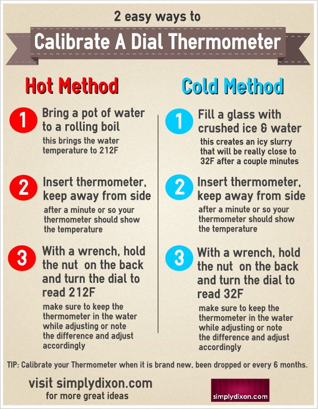 2 easy ways to calibrate a dial thermometer, home maintenance repairs, hvac, INFOGRAPHIC 2 Easy Ways to Calibrate a Dial Thermometer