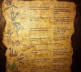 handy spice chart that s cute too i was off work for over a year and taught myself a, crafts, home decor, I drew all the pics for decorative purposes only I didn t realize how pretty they all are until a started studying I m going to try another one with a more legible font