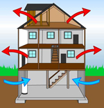 entender el efecto chimenea, Este diagrama muestra c mo el aire entra y sale de una casa debido al efecto chimenea