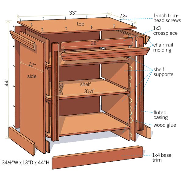 how to build a small bookcase, diy, painted furniture, shelving ideas, storage ideas, woodworking projects