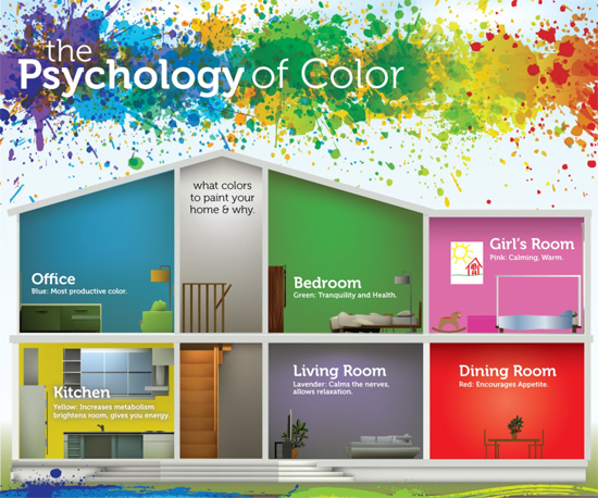 segredos de cores do modelo desbloqueados, Cutting Edge Compartilha a psicologia das cores com base em como a cor faz sua casa se sentir e dicas para escolher uma cor de est ncil