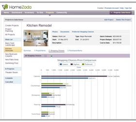 screens of home improvement projects, analyze the different shopping choices you have saved